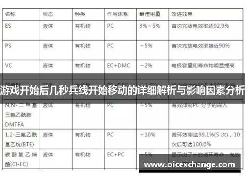 游戏开始后几秒兵线开始移动的详细解析与影响因素分析